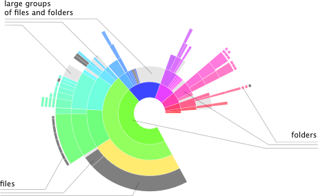 Sunburst map