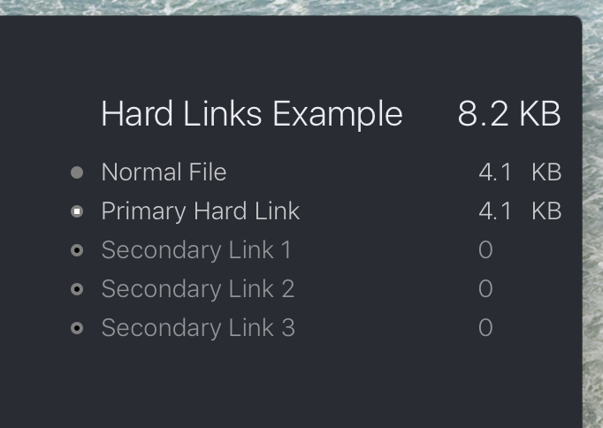 Hard links